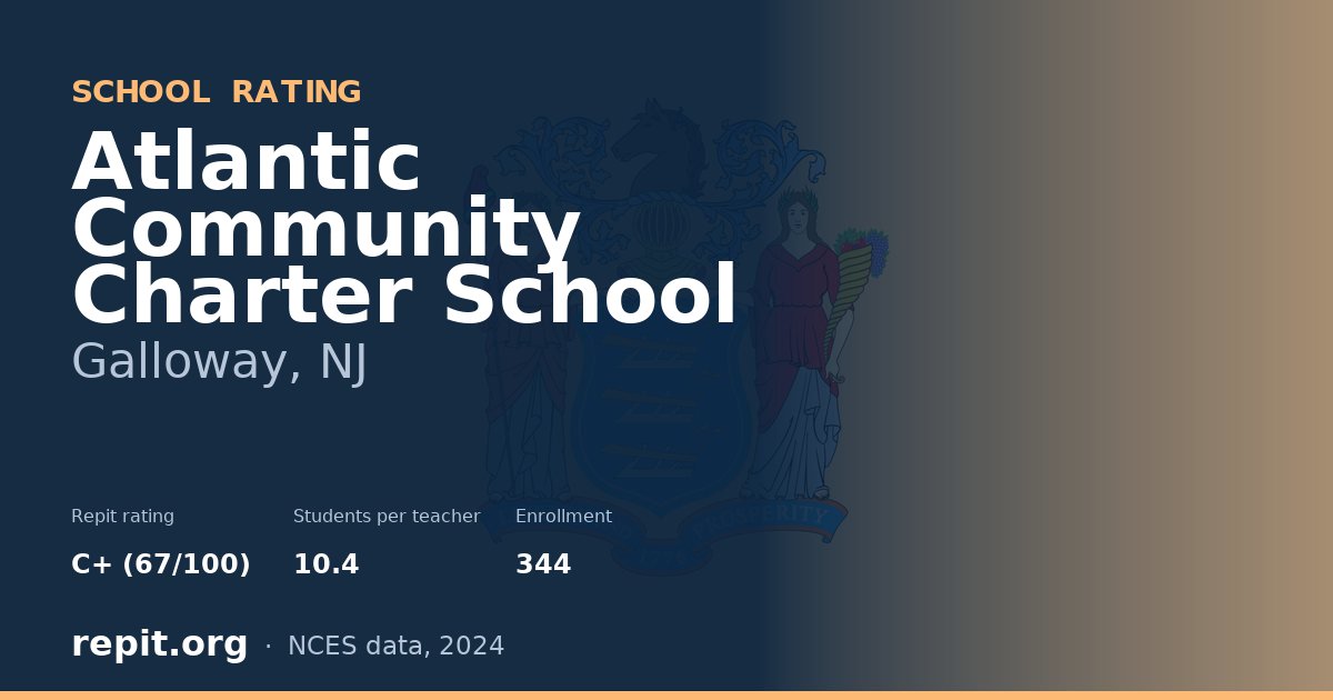 Atlantic Community Charter School, Galloway, NJ — Repit school rating C+ (67/100)