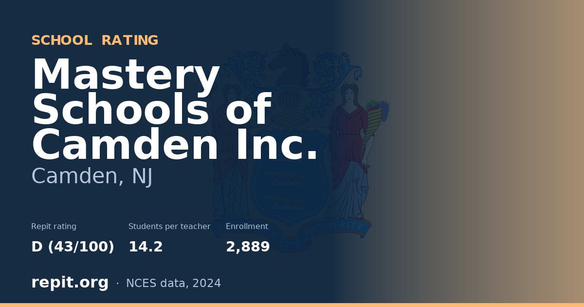 Mastery Schools of Camden Inc., Camden, NJ — Repit school rating D (43/100)