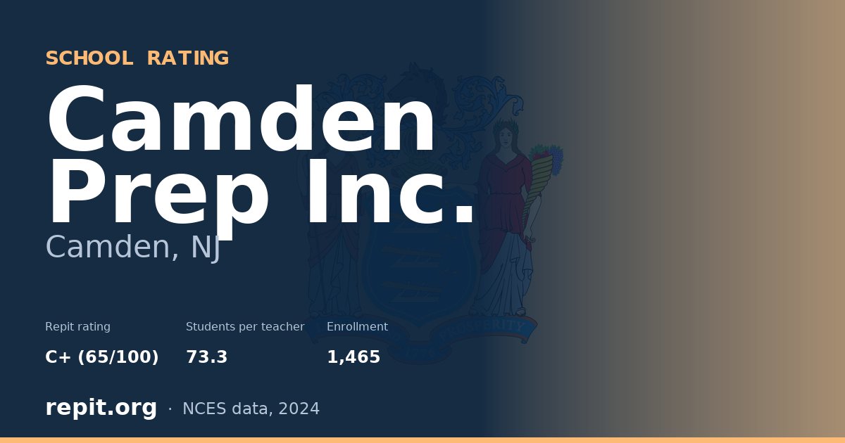 Camden Prep Inc., Camden, NJ — Repit school rating C+ (65/100)