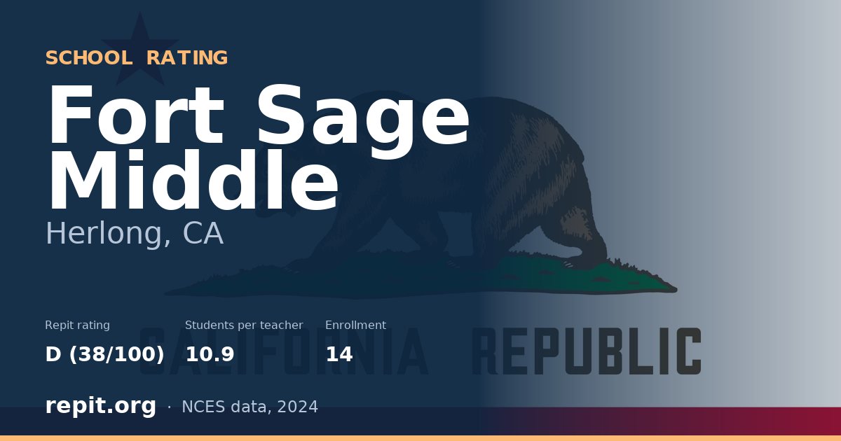 Fort Sage Middle, Herlong, CA — Repit school rating D (38/100)