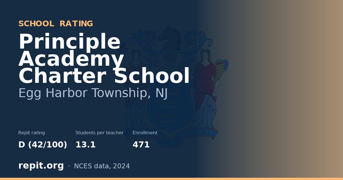 Principle Academy Charter School, Egg Harbor Township, NJ — Repit school rating D (42/100)