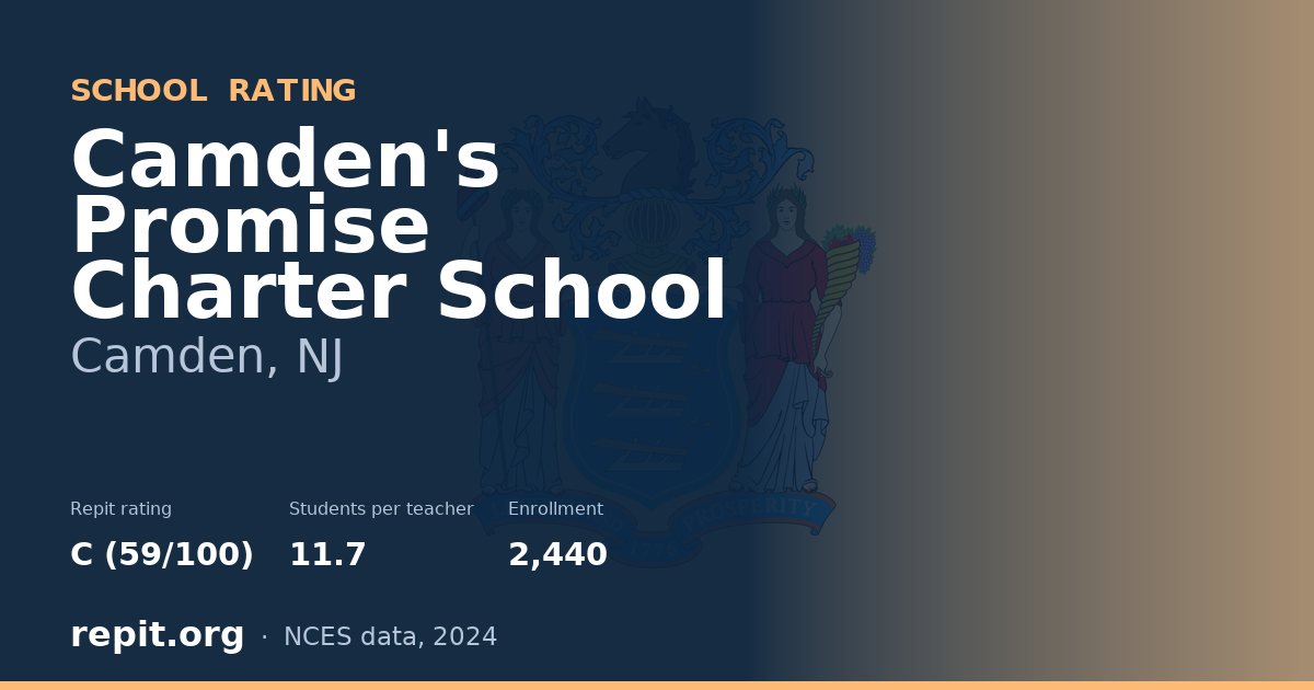 Camden's Promise Charter School, Camden, NJ — Repit school rating C (59/100)