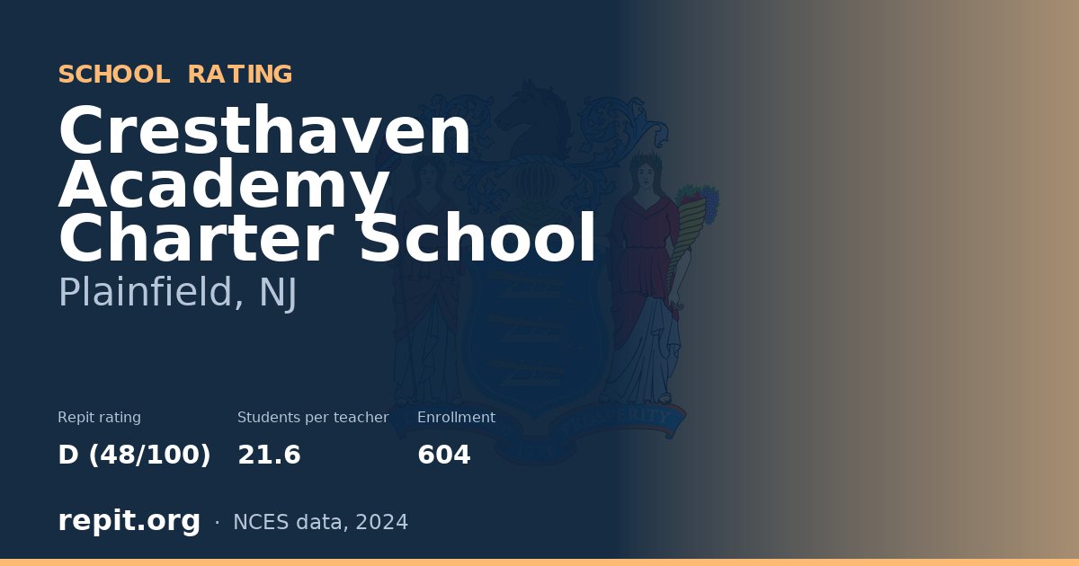 Cresthaven Academy Charter School, Plainfield, NJ — Repit school rating D (48/100)