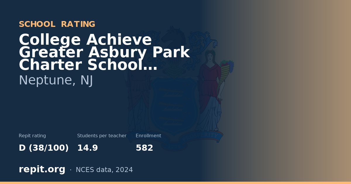 College Achieve Greater Asbury Park Charter School District, Neptune, NJ — Repit school rating D (38/100)