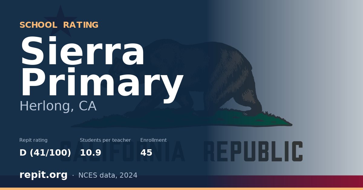 Sierra Primary, Herlong, CA — Repit school rating D (41/100)