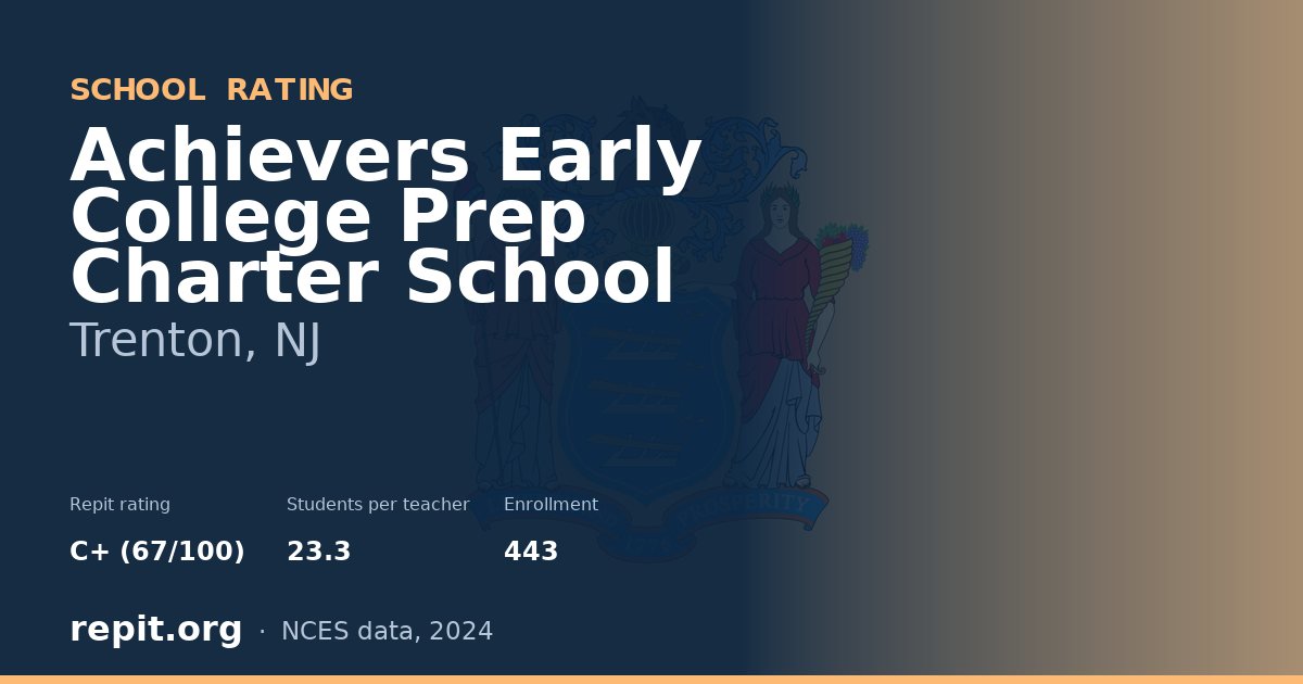 Achievers Early College Prep Charter School, Trenton, NJ — Repit school rating C+ (67/100)