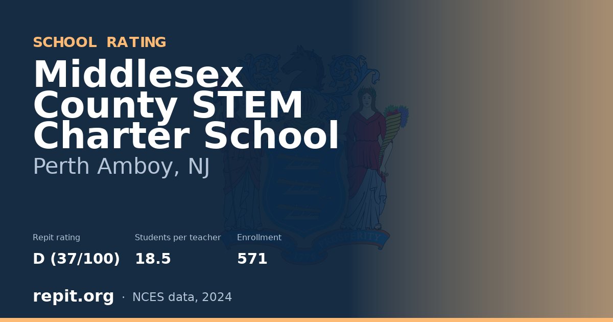 Middlesex County STEM Charter School, Perth Amboy, NJ — Repit school rating D (37/100)