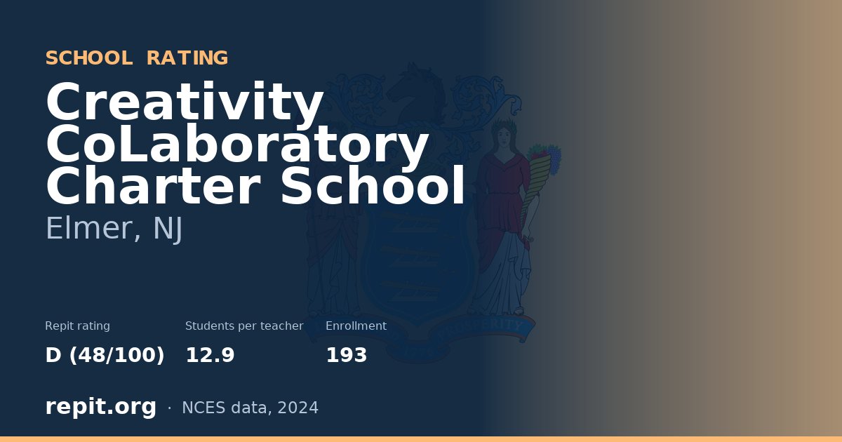 Creativity CoLaboratory Charter School, Elmer, NJ — Repit school rating D (48/100)
