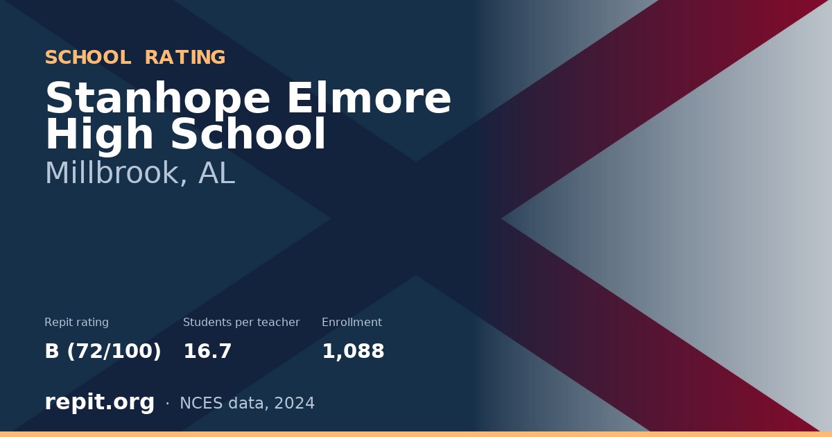 Stanhope Elmore High School, Millbrook, AL — Repit school rating B (72/100)