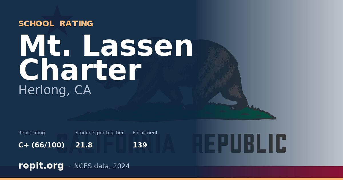Mt. Lassen Charter, Herlong, CA — Repit school rating C+ (66/100)