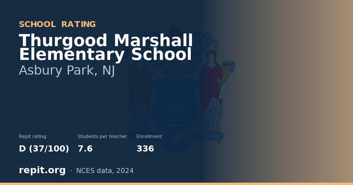 Thurgood Marshall Elementary School, Asbury Park, NJ — Repit school rating D (37/100)