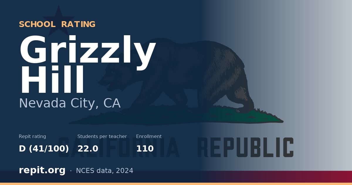 Grizzly Hill, Nevada City, CA — Repit school rating D (41/100)