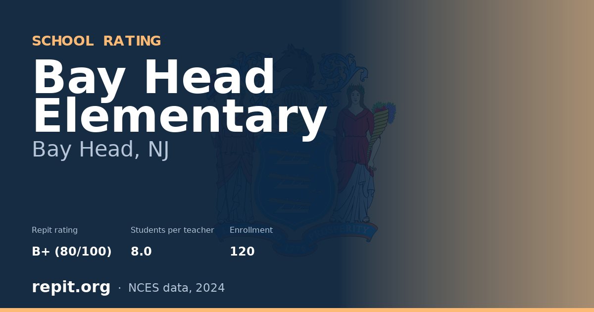 Bay Head Elementary, Bay Head, NJ — Repit school rating B+ (80/100)