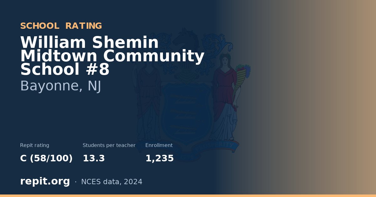 William Shemin Midtown Community School #8, Bayonne, NJ — Repit school rating C (58/100)