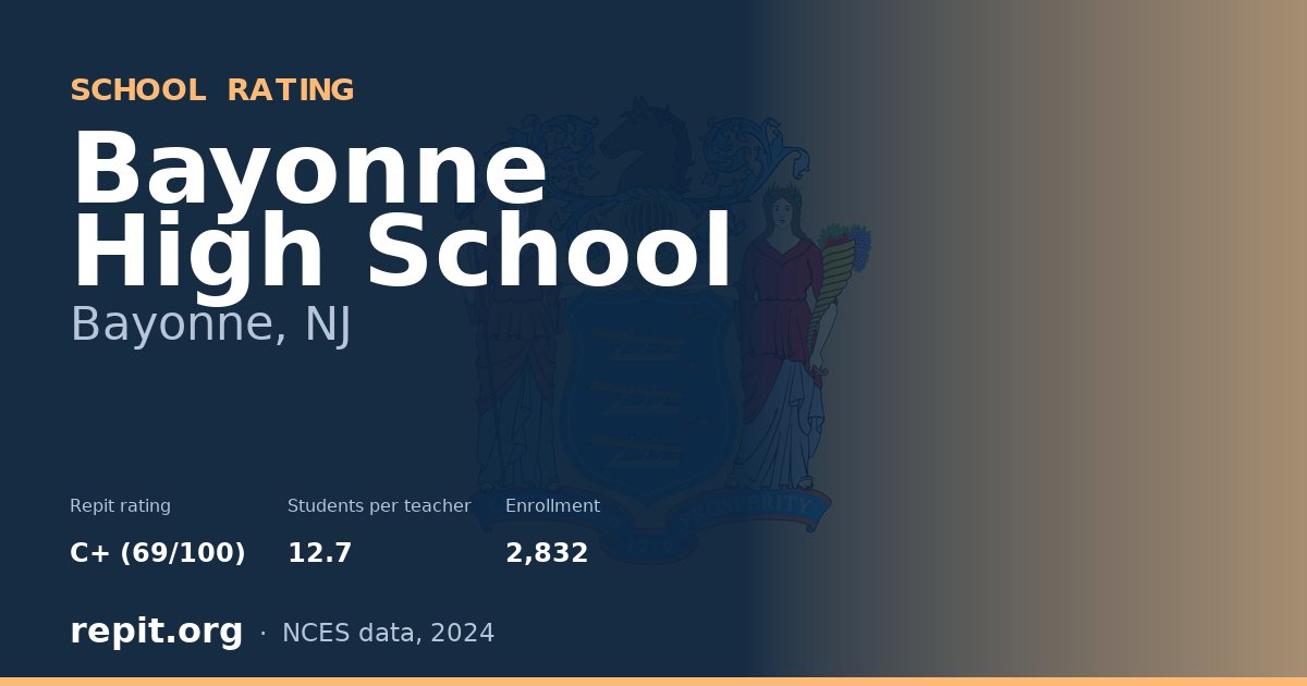 Bayonne High School, Bayonne, NJ — Repit school rating C+ (69/100)