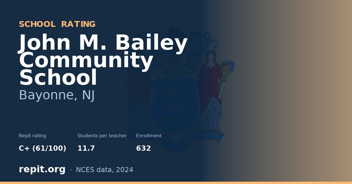 John M. Bailey Community School, Bayonne, NJ — Repit school rating C+ (61/100)