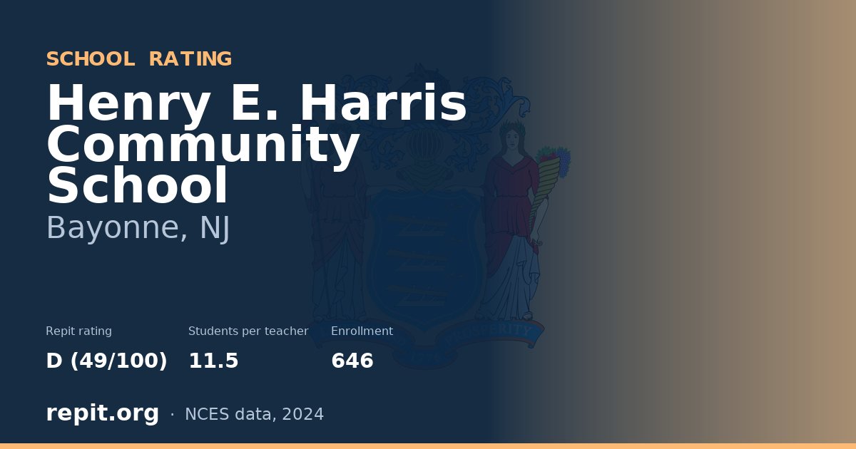 Henry E. Harris Community School, Bayonne, NJ — Repit school rating D (49/100)