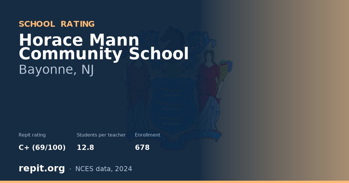 Horace Mann Community School, Bayonne, NJ — Repit school rating C+ (69/100)