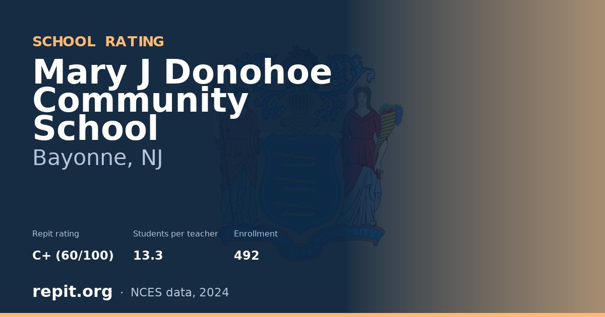 Mary J Donohoe Community School, Bayonne, NJ — Repit school rating C+ (60/100)