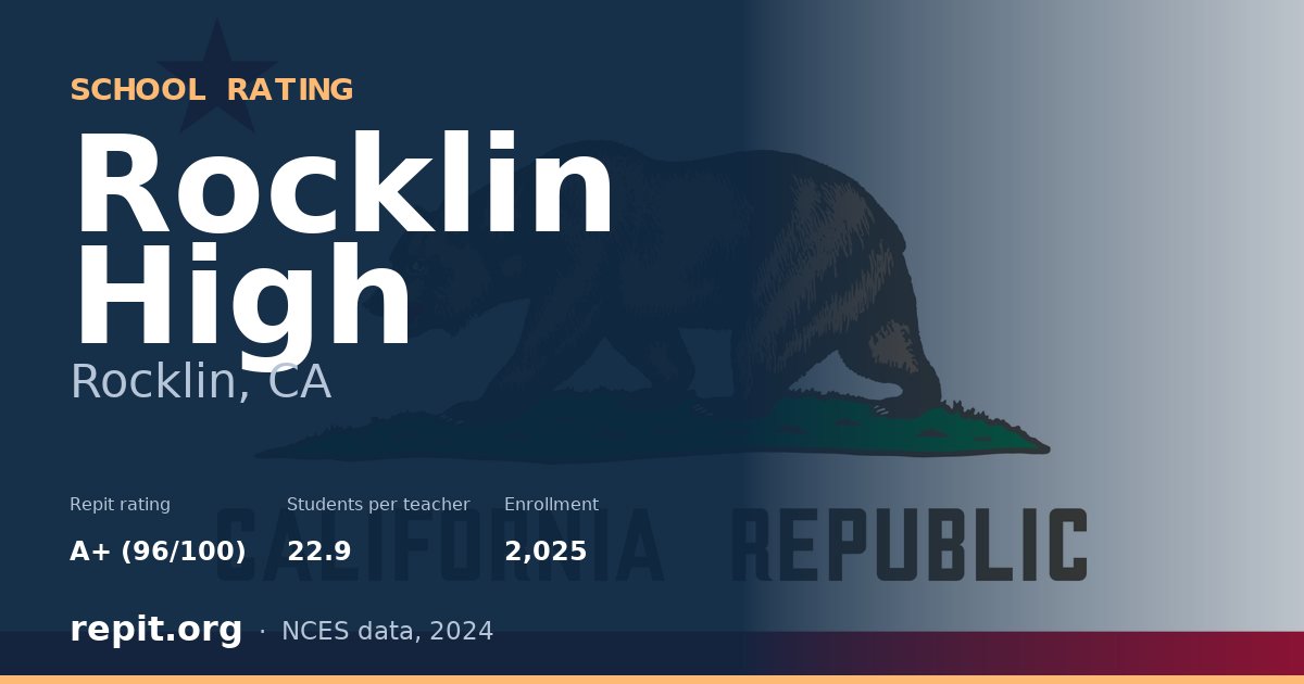Rocklin High, Rocklin, CA — Repit school rating A+ (96/100)