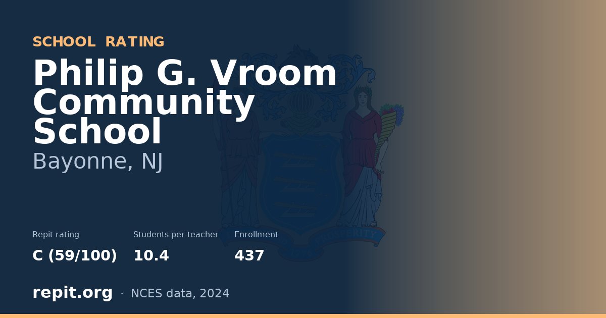 Philip G. Vroom Community School, Bayonne, NJ — Repit school rating C (59/100)