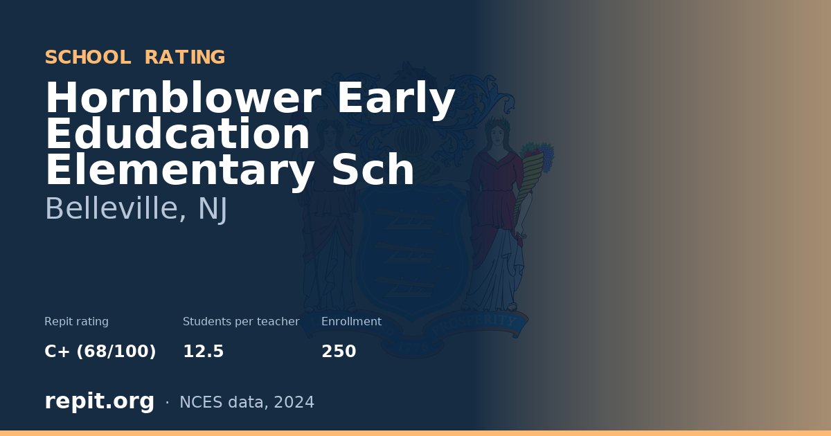Hornblower Early Edudcation Elementary Sch, Belleville, NJ — Repit school rating C+ (68/100)