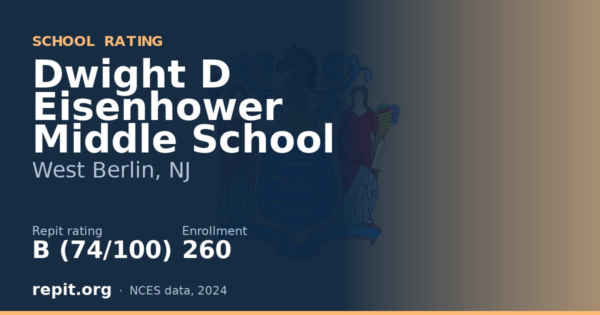 Dwight D Eisenhower Middle School, West Berlin, NJ — Repit school rating B (74/100)