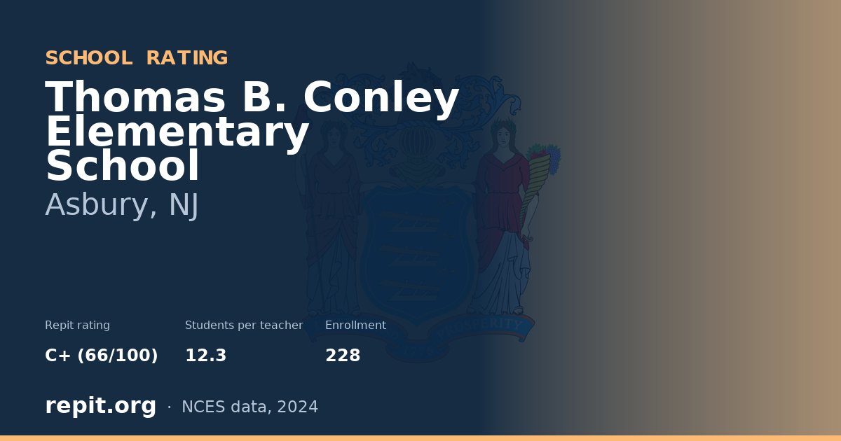 Thomas B. Conley Elementary School, Asbury, NJ — Repit school rating C+ (66/100)