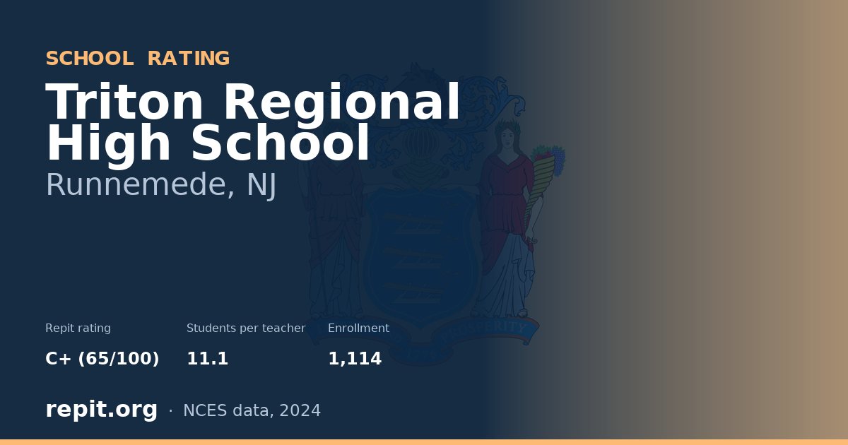 Triton Regional High School, Runnemede, NJ — Repit school rating C+ (65/100)