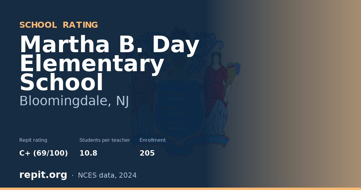 Martha B. Day Elementary School, Bloomingdale, NJ — Repit school rating C+ (69/100)