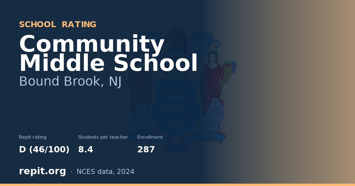 Community Middle School, Bound Brook, NJ — Repit school rating D (46/100)