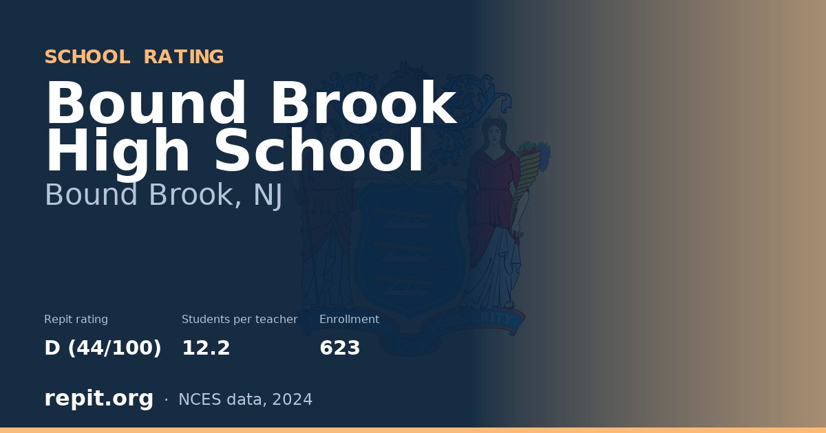 Bound Brook High School, Bound Brook, NJ — Repit school rating D (44/100)
