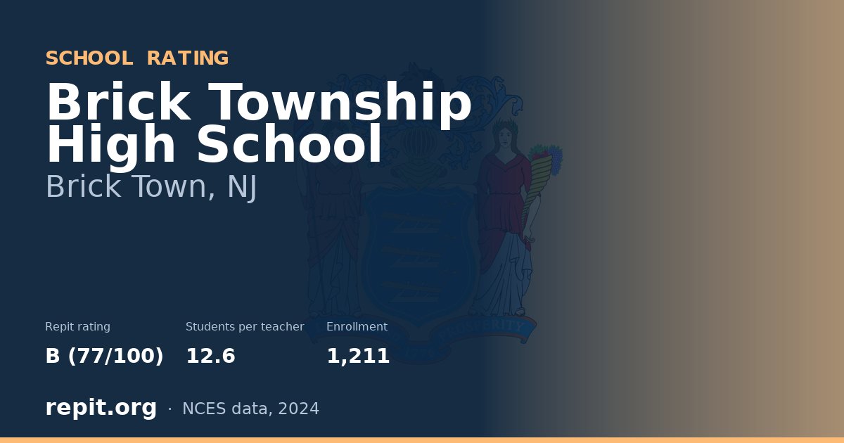 Brick Township High School, Brick Town, NJ — Repit school rating B (77/100)