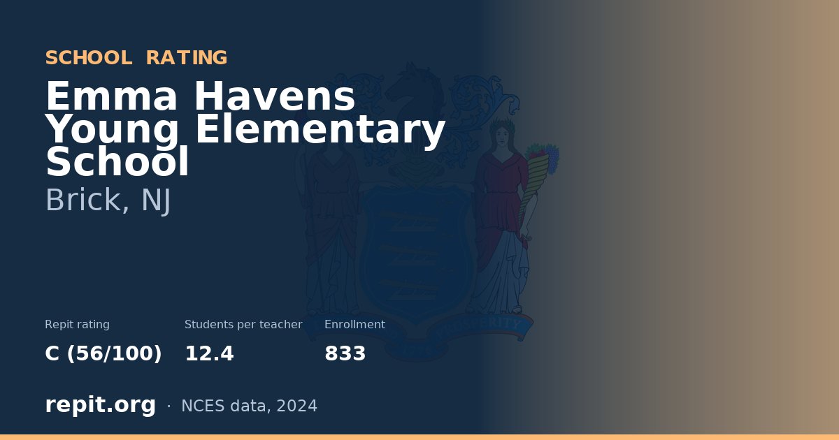 Emma Havens Young Elementary School, Brick, NJ — Repit school rating C (56/100)