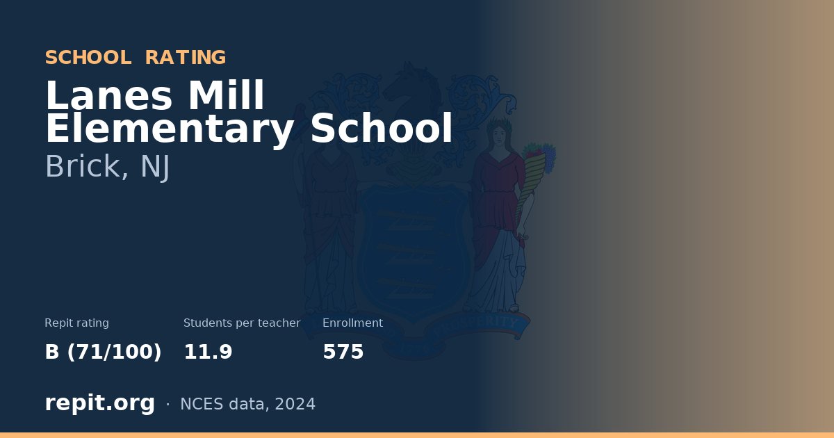 Lanes Mill Elementary School, Brick, NJ — Repit school rating B (71/100)