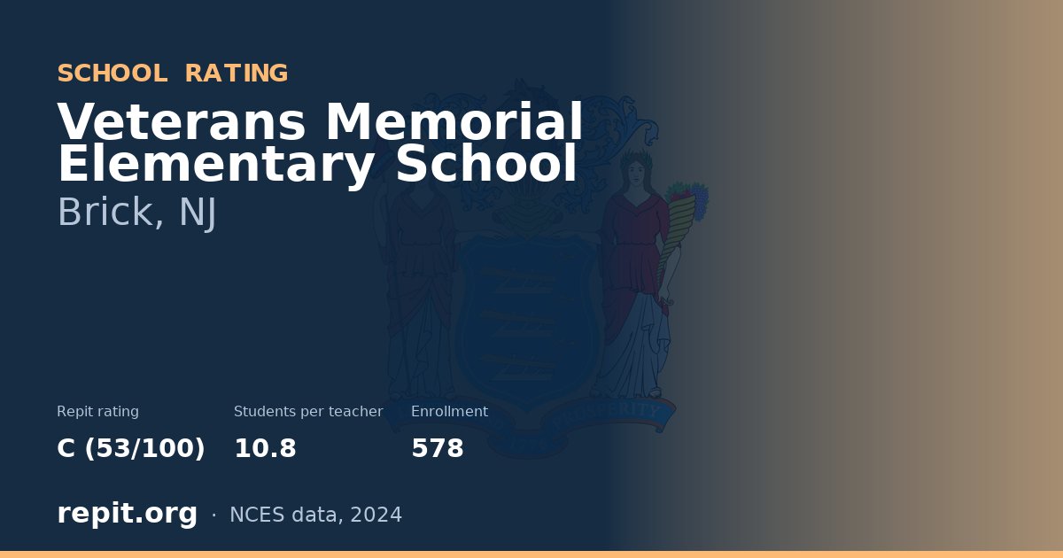 Veterans Memorial Elementary School, Brick, NJ — Repit school rating C (53/100)