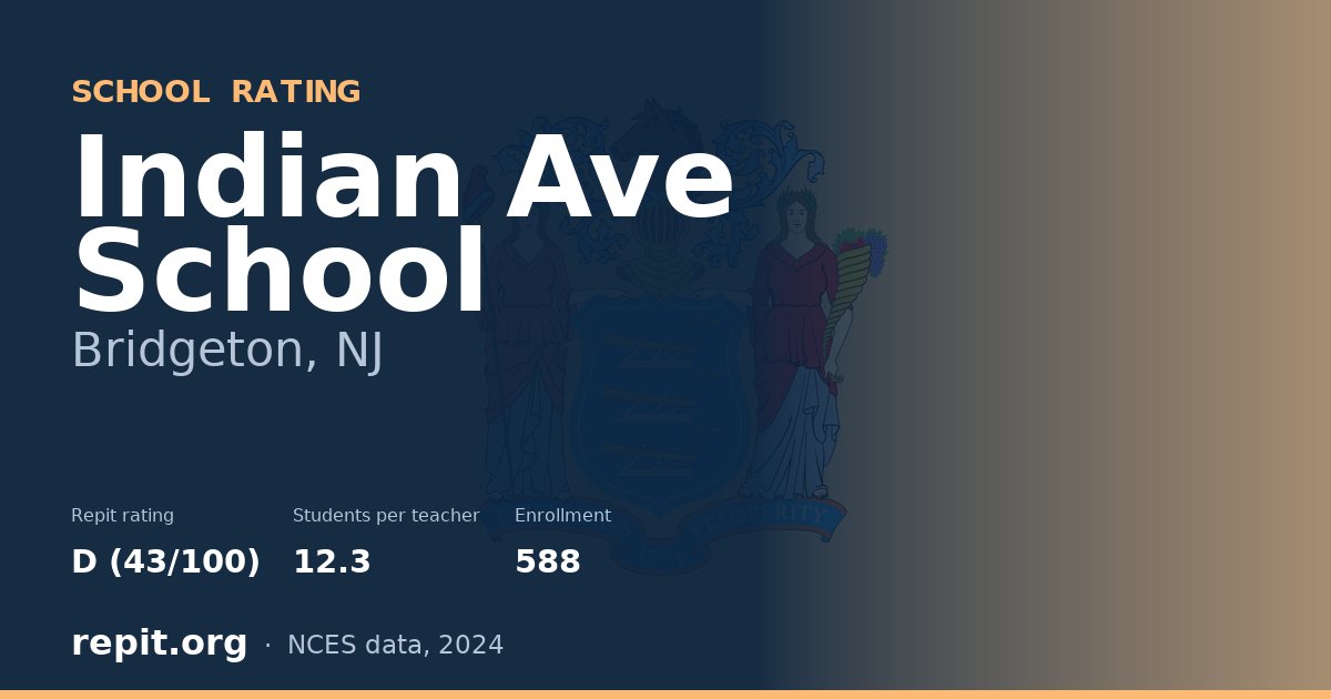Indian Ave School, Bridgeton, NJ — Repit school rating D (43/100)