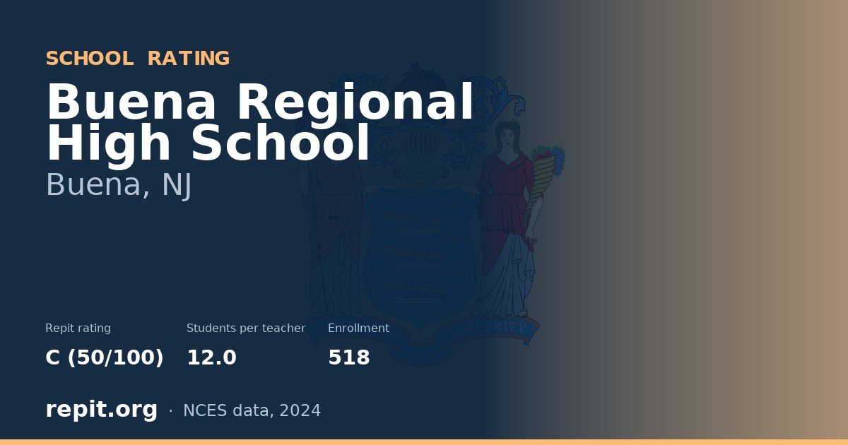 Buena Regional High School, Buena, NJ — Repit school rating C (50/100)