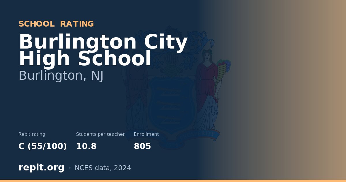 Burlington City High School, Burlington, NJ — Repit school rating C (55/100)