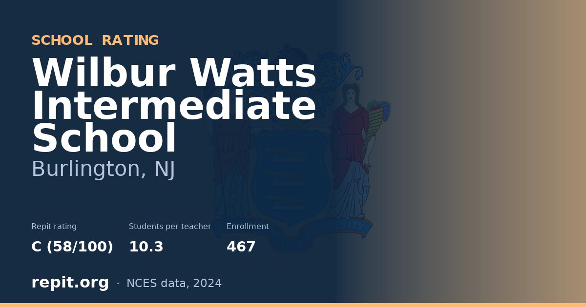 Wilbur Watts Intermediate School, Burlington, NJ — Repit school rating C (58/100)