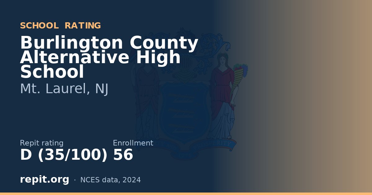 Burlington County Alternative High School, Mt. Laurel, NJ — Repit school rating D (35/100)