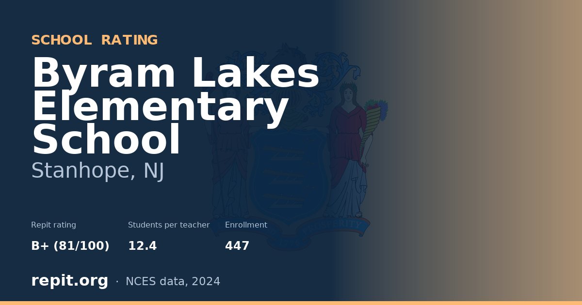 Byram Lakes Elementary School, Stanhope, NJ — Repit school rating B+ (81/100)
