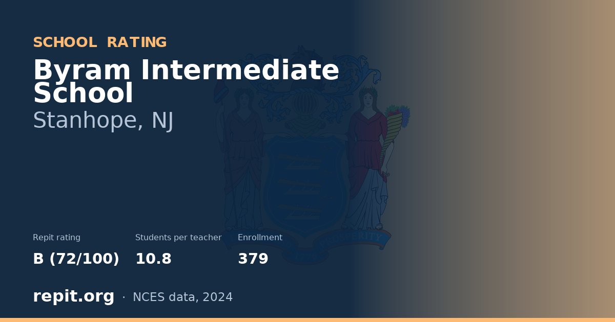 Byram Intermediate School, Stanhope, NJ — Repit school rating B (72/100)