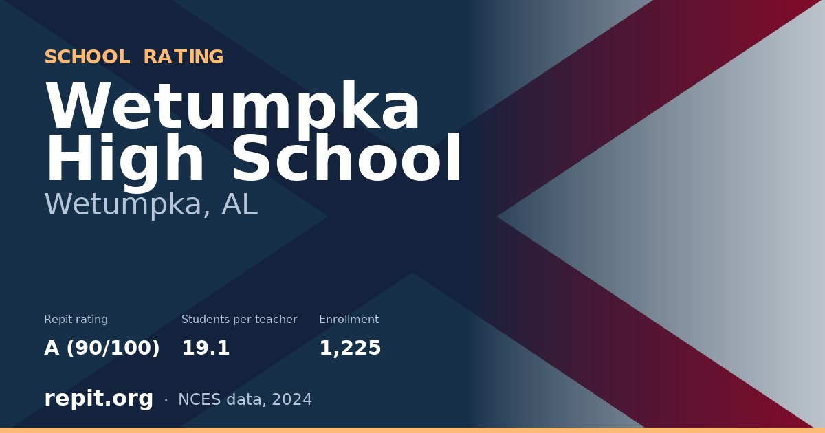 Wetumpka High School, Wetumpka, AL — Repit school rating A (90/100)