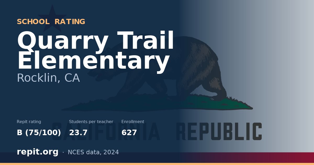 Quarry Trail Elementary, Rocklin, CA — Repit school rating B (75/100)