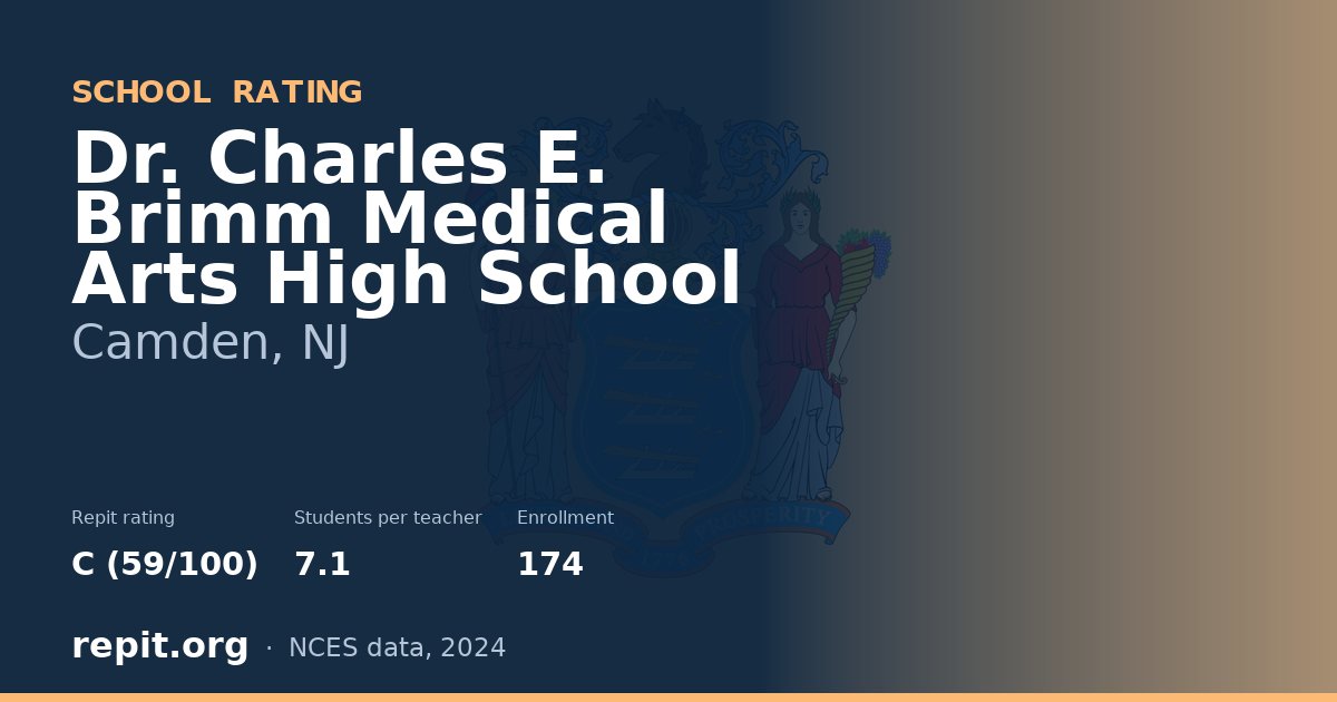 Dr. Charles E. Brimm Medical Arts High School, Camden, NJ — Repit school rating C (59/100)