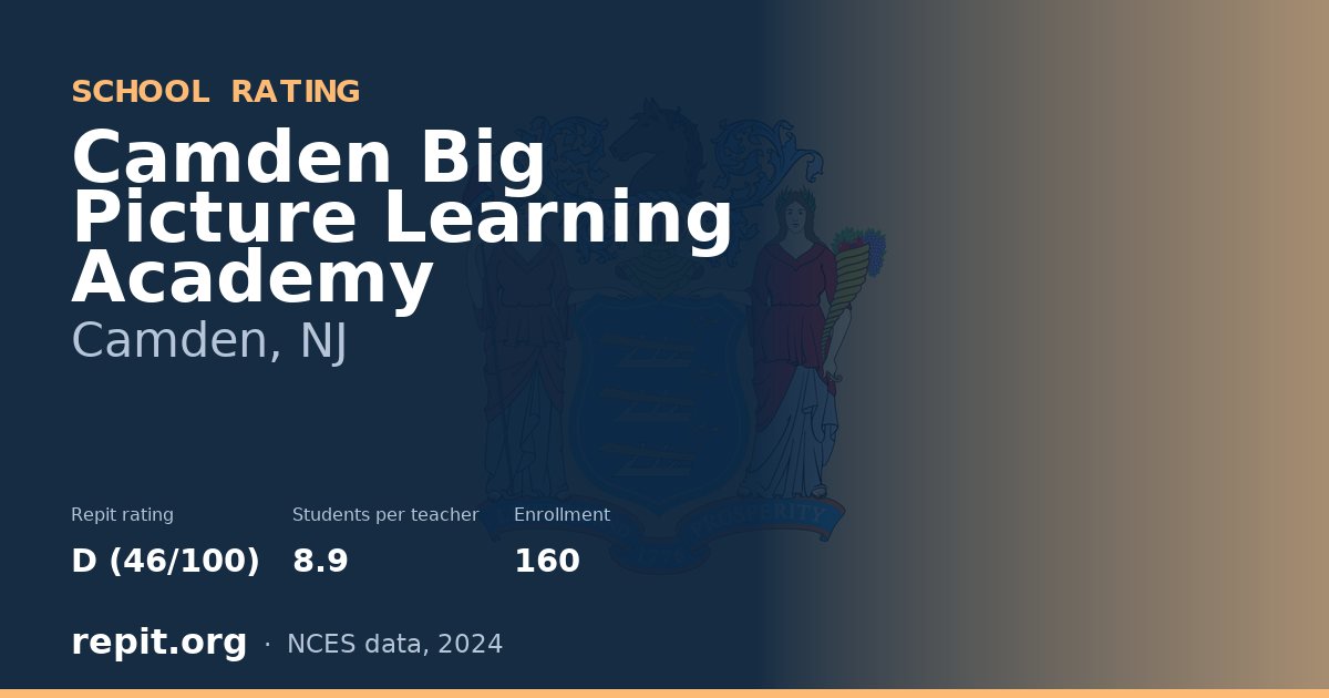 Camden Big Picture Learning Academy, Camden, NJ — Repit school rating D (46/100)
