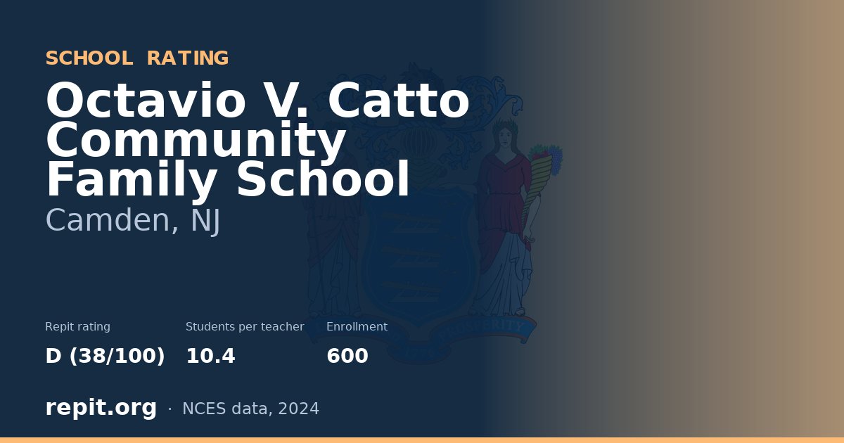 Octavio V. Catto Community Family School, Camden, NJ — Repit school rating D (38/100)