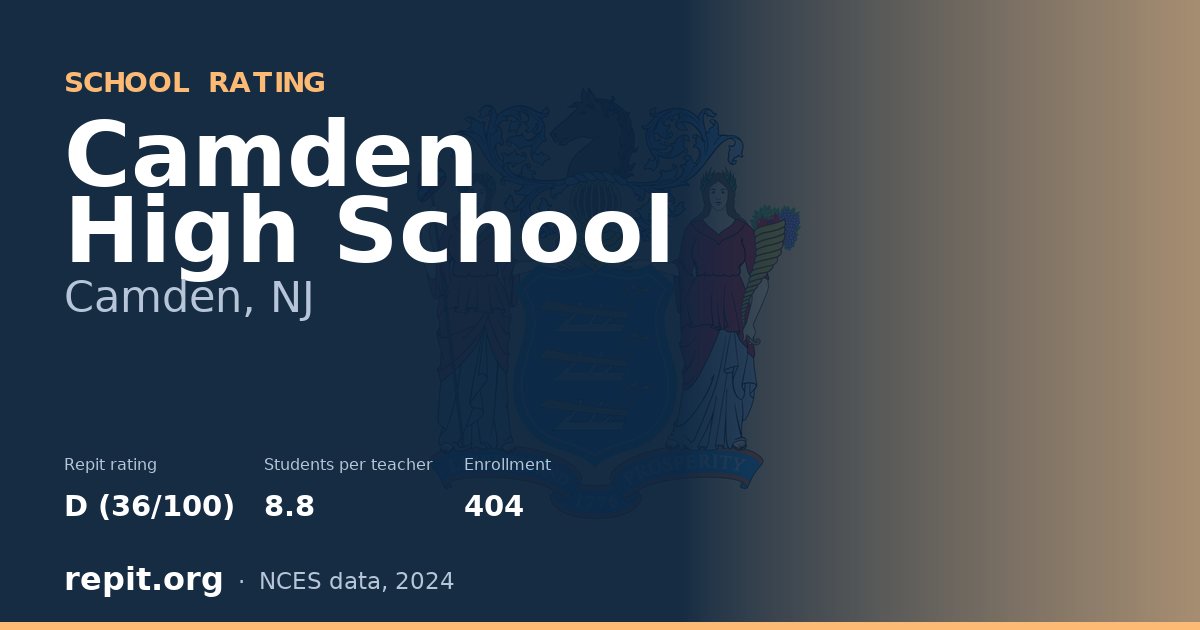 Camden High School, Camden, NJ — Repit school rating D (36/100)