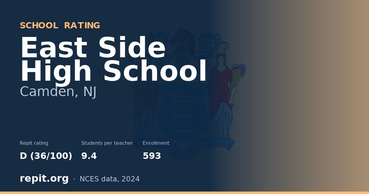 East Side High School, Camden, NJ — Repit school rating D (36/100)